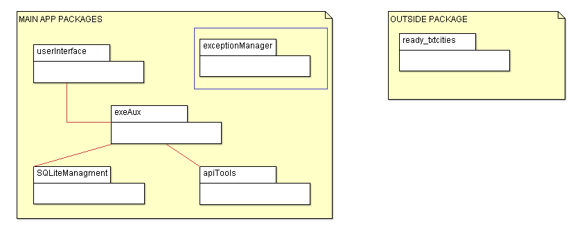 PyArch Packages